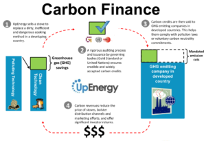 MAG-Carbon-Finance-101-BIG